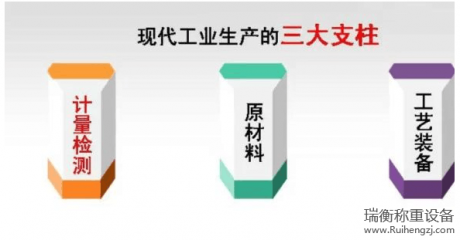 發(fā)達國家非常重視計量
